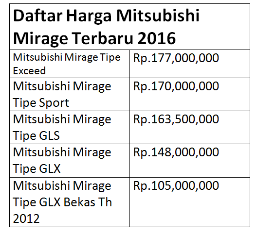 daftar-harga-mitsubishi-mirage-terbaru-2016